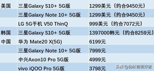 为什么iQOO Pro会这么火爆呢?