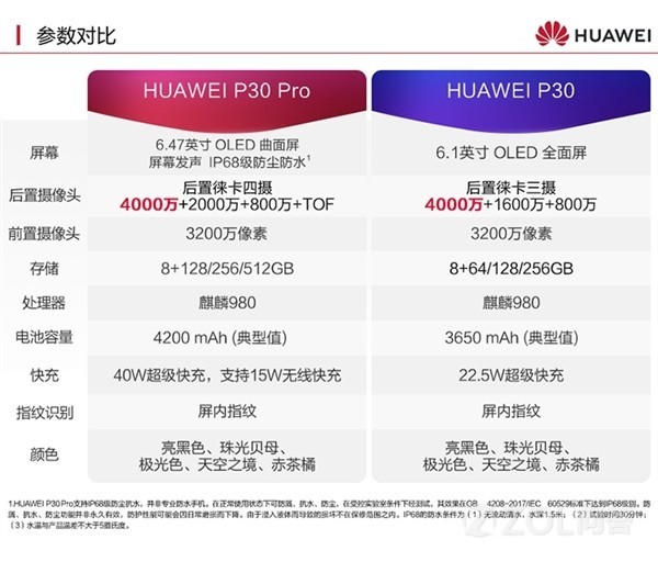 华为p30充电器参数配置图片