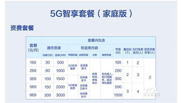Ӫ5Gײĸ㣿
