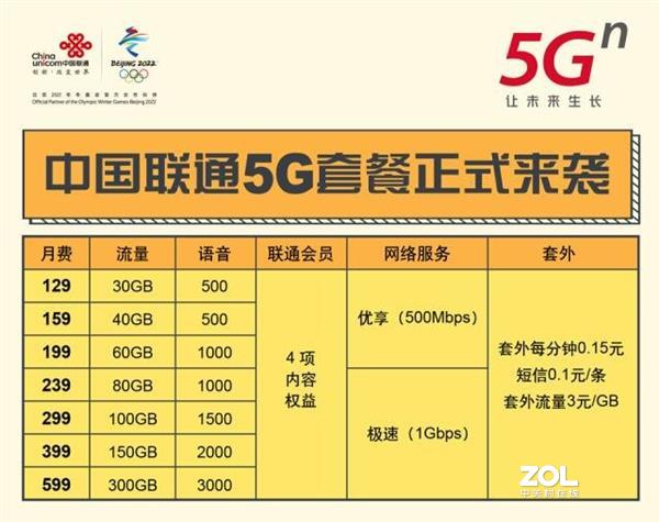 Ӫ5Gײĸ㣿