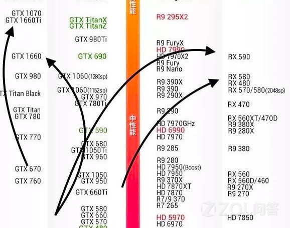 GTX1660/ti和RX580/590哪个更值得买？