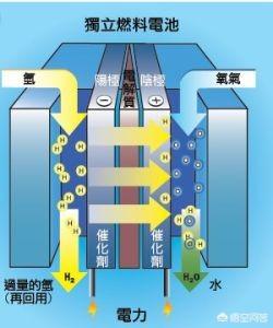 电池充满是什么原理_电池头氧化是什么原因(2)