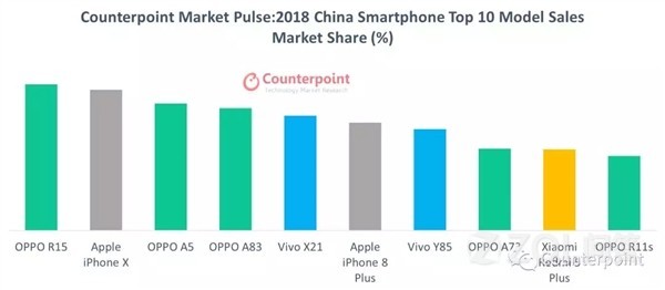 2018手机销售排行榜_手机销售排行榜图片
