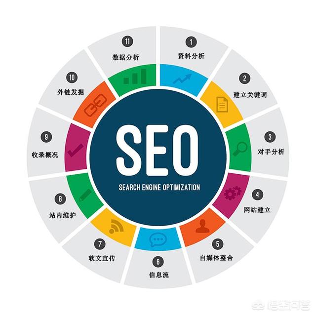 纯白帽SEO和白帽SEO有何区别？