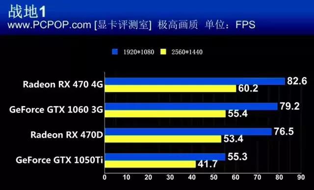 2022年，1050Ti显卡是否值得购买？