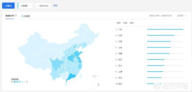 数据挖掘 数据分析,数据挖掘与数据分析