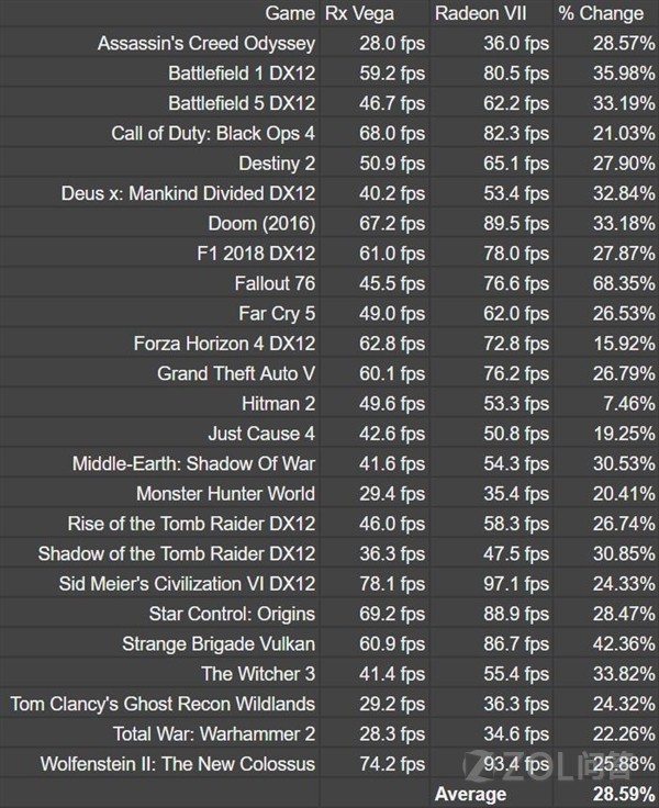 AMD新一代显卡性能反超NVIDIA？