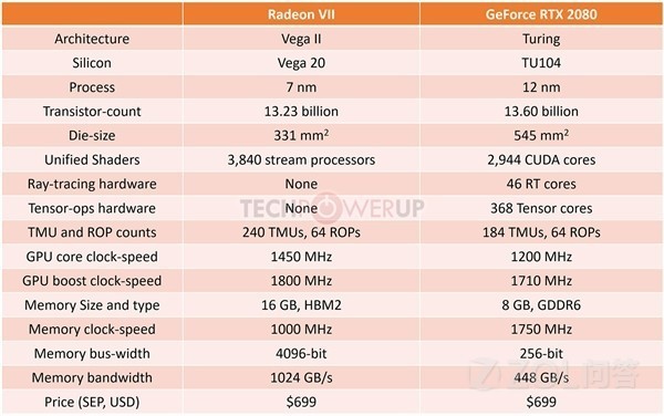 AMD新一代显卡性能反超NVIDIA？