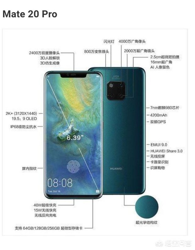 华为有什么黑科技?