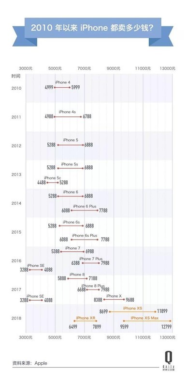iPhoneXr和小米mix3哪个好