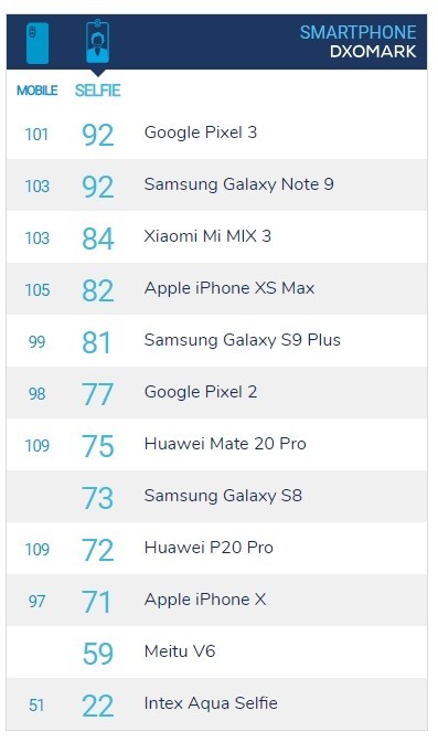 iPhoneXS Max拍照不如小米MIX 3？