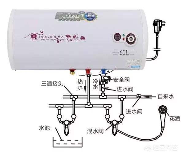 家中没有接地线,用电热水器安全吗?为什么?