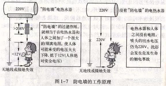 家中没有接地线,用电热水器安全吗?为什么?