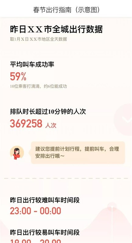 春节用滴滴还能打到车么?