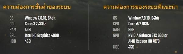 《绝地求生》低配版是永久免费么？