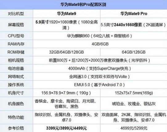 华为mate9和pro买哪个