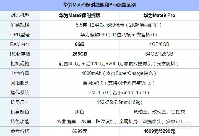 华为mate9por什么时候上市