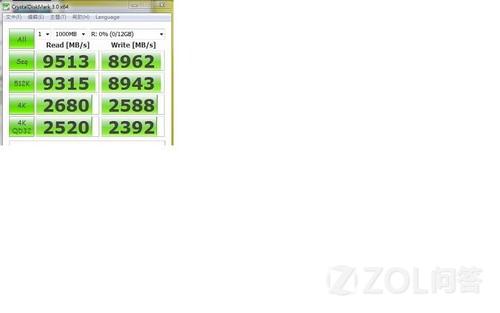 RamDisk能否提高系统性能