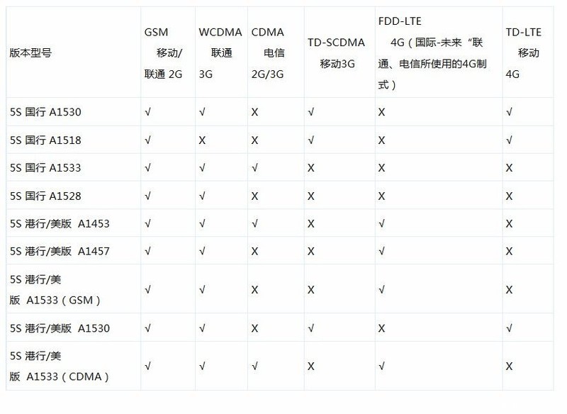 现在买小米五还划算吗,五s呢?要买的话那个好