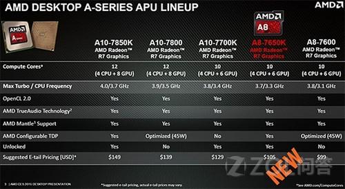 新处理器A8-7650K性能怎么样？