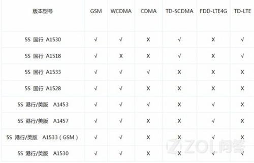 去买内衣怎么说尺码_内衣尺码怎么选择(3)