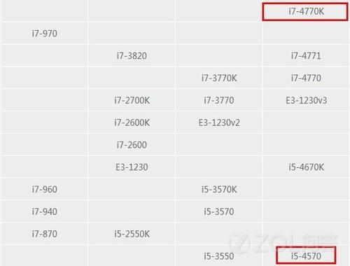 i5 4570和E3 1230 V3怎么选