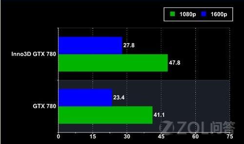 魅族pro5屏幕能看出锯齿感吗?