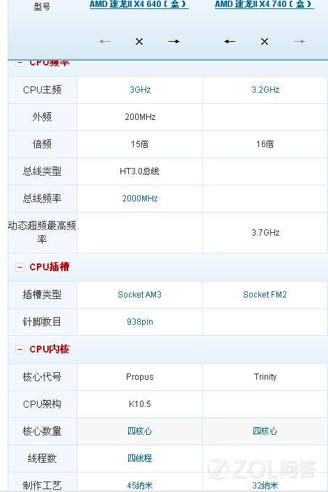 速龙x4 740相当于i几，AMD与Intel处理器性能深度解析