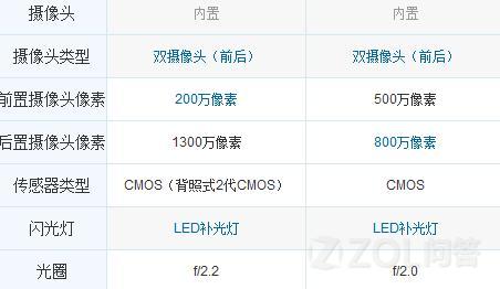 华为p6和小米2s哪个好