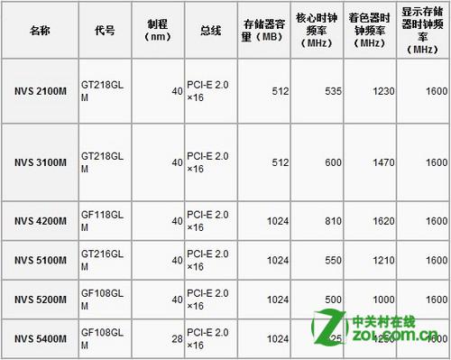专业图形显卡排名_图形显卡排名天梯图