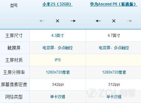 华为p6和小米2s哪个好