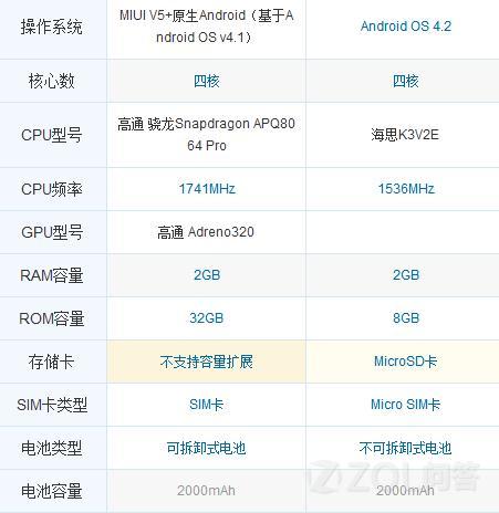 华为p6和小米2s哪个好