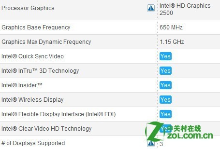常识问答：Intel HD Graphic 2500核显怎么样
