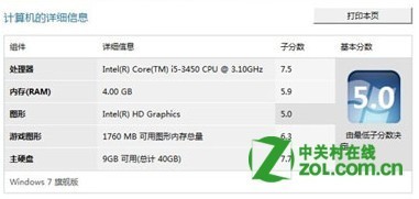 Intel HD Graphic 2500ô