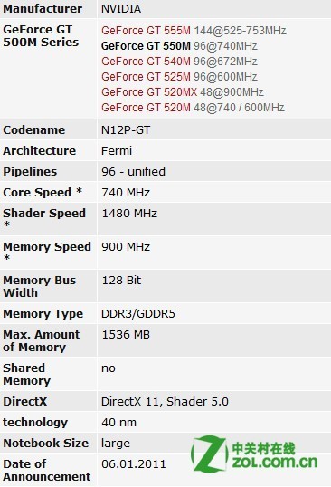 NVIDIA GeForce GT 620M和GT 550M哪个好