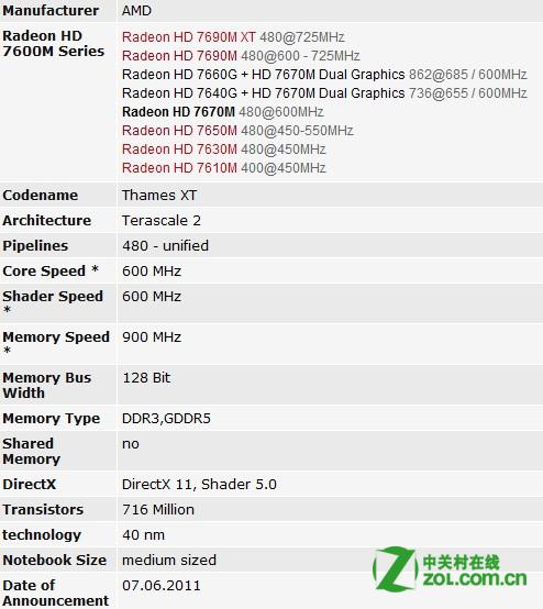AMD Radeon HD 7670M显卡怎么样