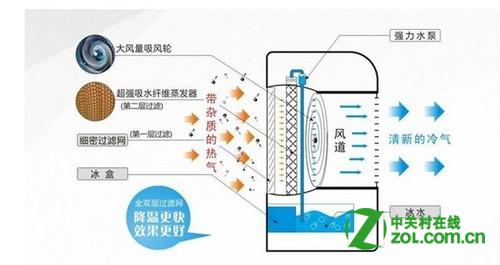 投屏的原理_P2P原理之设备发现 WiFi,P2P,投屏 马小橙的专栏 CSDN博客