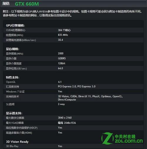 NVIDIA GeForce GT 650M与GTX 660M对比