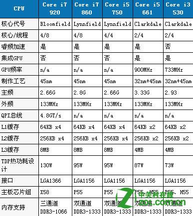 oppoA73呼吸灯怎么打开