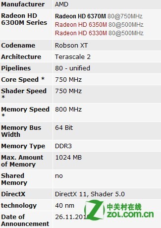 AMD Radeon HD 6370M怎么样