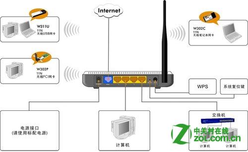 腾达无线路由器怎么设置