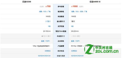 尼康S3300和佳能A4000哪个好？