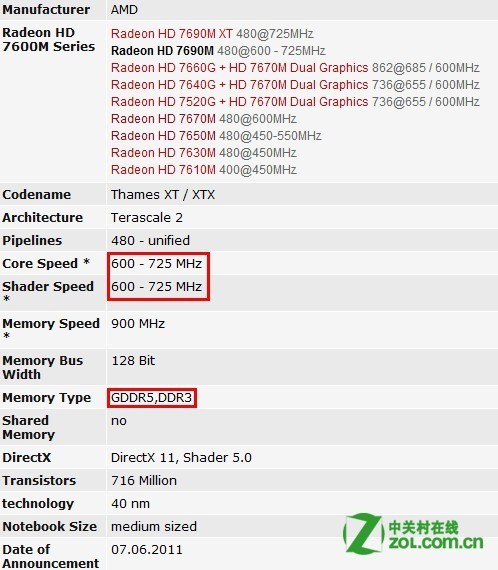 AMD Radeon HD 7690M和NVIDIA GeForce GT 540M