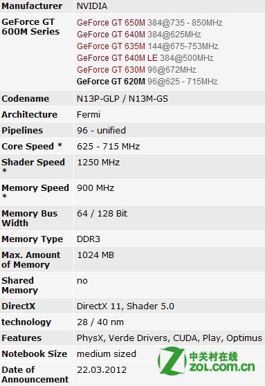 NVIDIA GeForce GT 620M和GT 550M哪个好