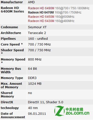 AMD Radeon HD 6470M显卡怎么样