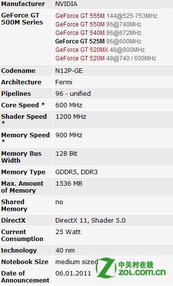 NVIDIA GeForce GT 620M比NVIDIA GeForce GT520M