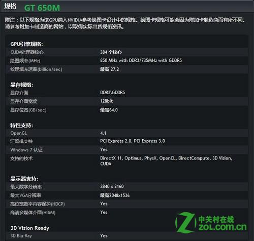 NVIDIA GeForce GT 650M与GTX 660M对比