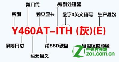 联想笔记本G系列和Y系列哪个好?