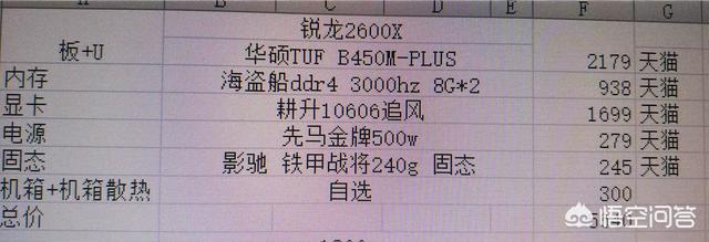 购买一台电脑不到5000计入什么科目里
