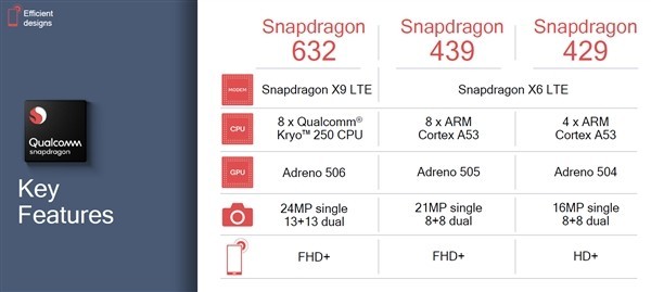 骁龙439有哪些特点？